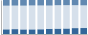 Grafico struttura della popolazione Comune di Vistarino (PV)