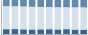 Grafico struttura della popolazione Comune di Branzi (BG)
