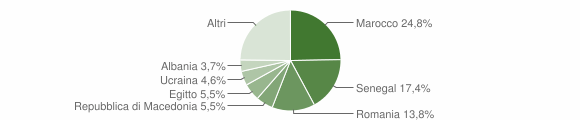 Grafico cittadinanza stranieri - Casnigo 2010
