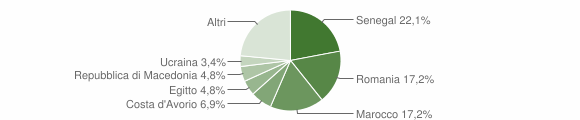 Grafico cittadinanza stranieri - Casnigo 2012