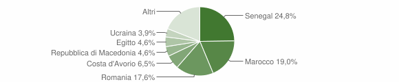Grafico cittadinanza stranieri - Casnigo 2013