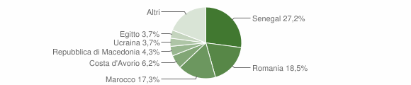 Grafico cittadinanza stranieri - Casnigo 2014
