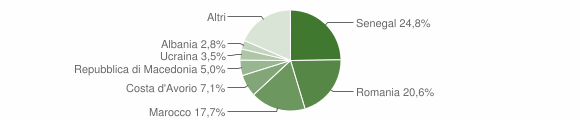 Grafico cittadinanza stranieri - Casnigo 2015