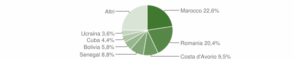 Grafico cittadinanza stranieri - Casnigo 2023