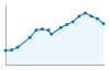 Grafico andamento storico popolazione Comune di Casnigo (BG)