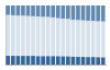 Grafico struttura della popolazione Comune di Casnigo (BG)