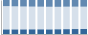 Grafico struttura della popolazione Comune di Fagnano Olona (VA)