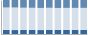 Grafico struttura della popolazione Comune di Gravedona ed Uniti (CO)