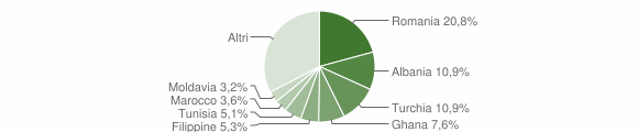 Grafico cittadinanza stranieri - Lipomo 2014