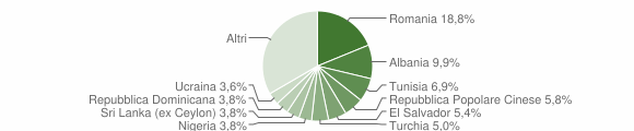Grafico cittadinanza stranieri - Lipomo 2022
