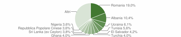 Grafico cittadinanza stranieri - Lipomo 2023