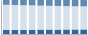 Grafico struttura della popolazione Comune di Lipomo (CO)
