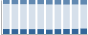Grafico struttura della popolazione Comune di Pognano (BG)