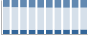 Grafico struttura della popolazione Comune di Rivolta d'Adda (CR)