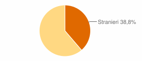 Percentuale cittadini stranieri Comune di Rocca de' Giorgi (PV)