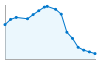 Grafico andamento storico popolazione Comune di Rocca de' Giorgi (PV)