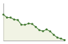 Popolazione