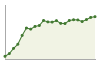 Popolazione