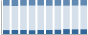 Grafico struttura della popolazione Comune di Terranova dei Passerini (LO)