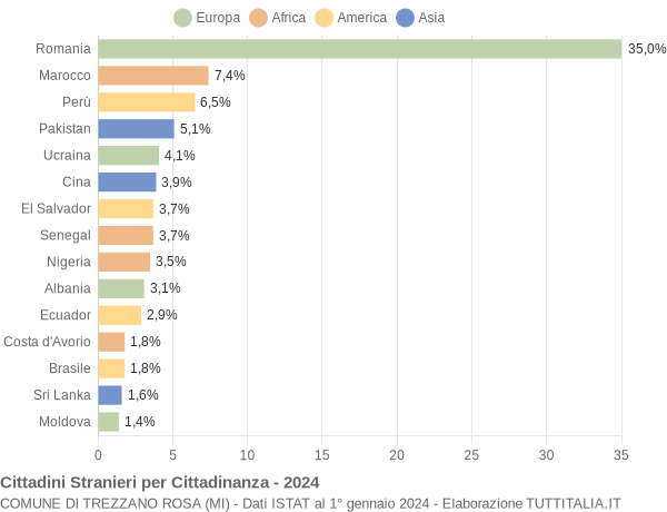 Grafico cittadinanza stranieri - Trezzano Rosa 2024