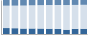 Grafico struttura della popolazione Comune di Barbata (BG)