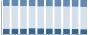 Grafico struttura della popolazione Comune di Brinzio (VA)