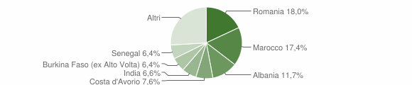 Grafico cittadinanza stranieri - Brivio 2013
