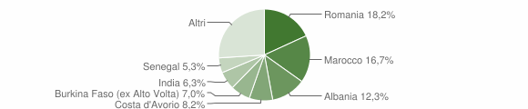 Grafico cittadinanza stranieri - Brivio 2014