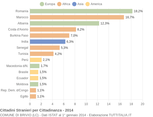 Grafico cittadinanza stranieri - Brivio 2014