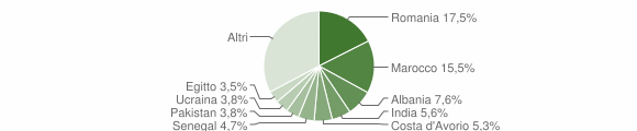 Grafico cittadinanza stranieri - Brivio 2023