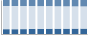 Grafico struttura della popolazione Comune di Brivio (LC)