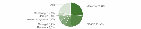 Grafico cittadinanza stranieri - Calusco d'Adda 2011