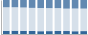 Grafico struttura della popolazione Comune di Cergnago (PV)