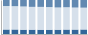 Grafico struttura della popolazione Comune di Grandate (CO)