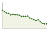 Popolazione