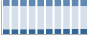 Grafico struttura della popolazione Comune di Palazzolo sull'Oglio (BS)