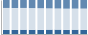 Grafico struttura della popolazione Comune di Redondesco (MN)