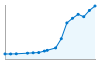 Grafico andamento storico popolazione Comune di San Giuliano Milanese (MI)