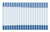 Grafico struttura della popolazione Comune di San Giuliano Milanese (MI)