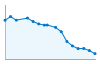 Grafico andamento storico popolazione Comune di Scandolara Ravara (CR)