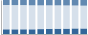 Grafico struttura della popolazione Comune di Verdello (BG)
