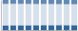 Grafico struttura della popolazione Comune di Zelo Buon Persico (LO)