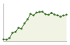 Popolazione