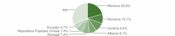Grafico cittadinanza stranieri - Carbonate 2010