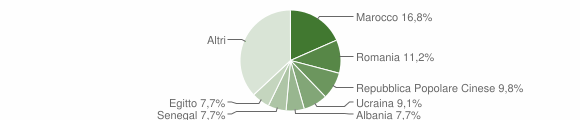 Grafico cittadinanza stranieri - Carbonate 2011