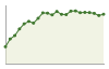 Andamento popolazione Comune di Carbonate (CO)