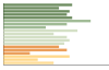 Grafico Popolazione in età scolastica - Carbonate 2023