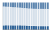 Grafico struttura della popolazione Comune di Carbonate (CO)