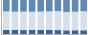 Grafico struttura della popolazione Comune di Cingia de' Botti (CR)