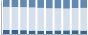Grafico struttura della popolazione Comune di Crandola Valsassina (LC)
